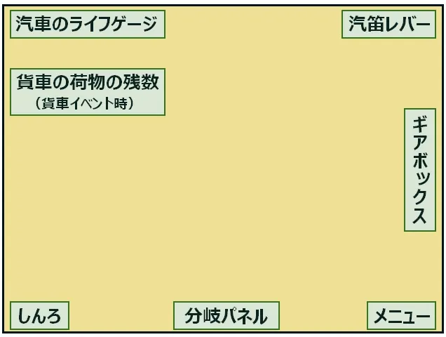 操作方法／操作方法 汽車操作 画面の見方.webp